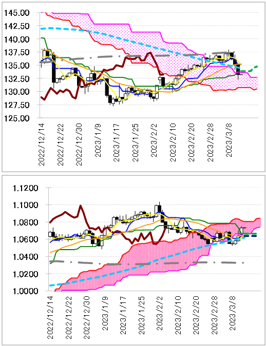 chart 1