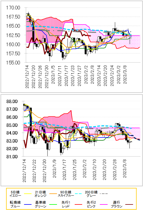 chart 2