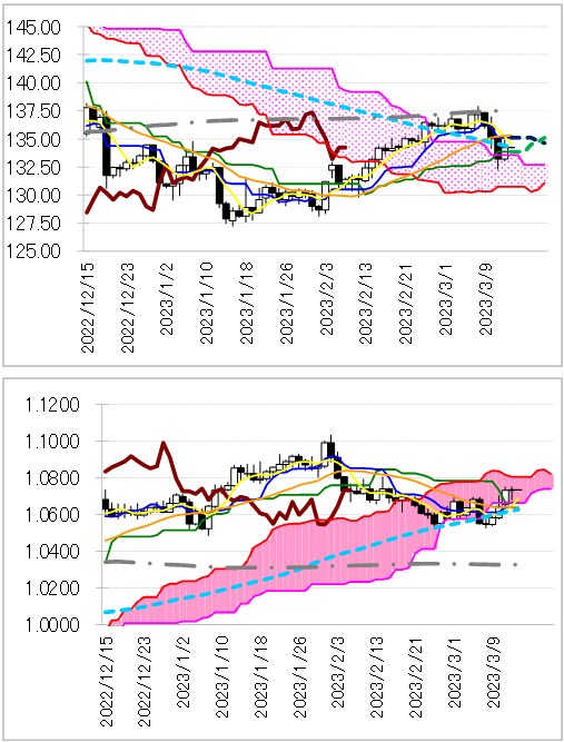 chart 1