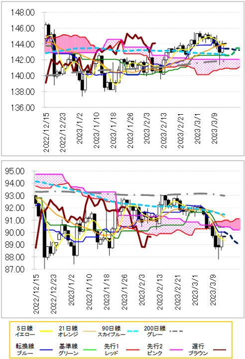 chart 2