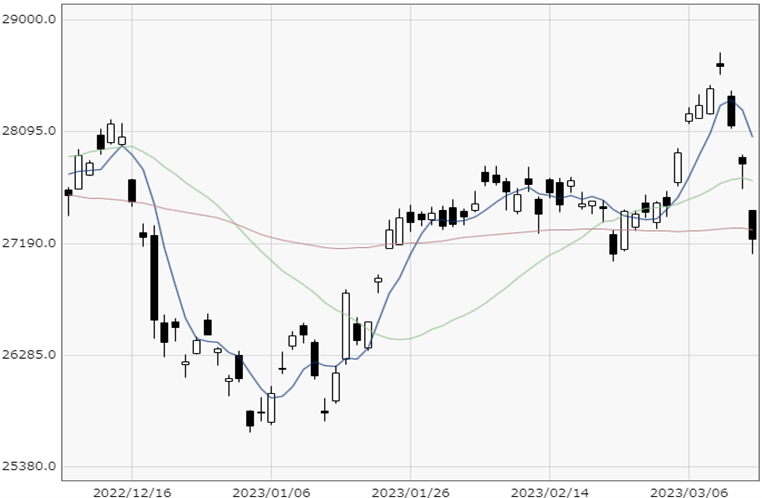 Nikkei 225 chart