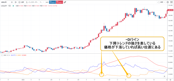 －DIラインとは