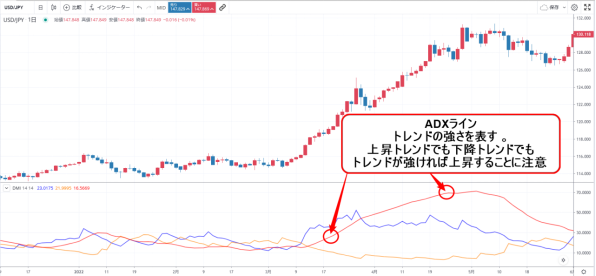 ADXとは