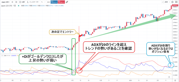 ADXの実例