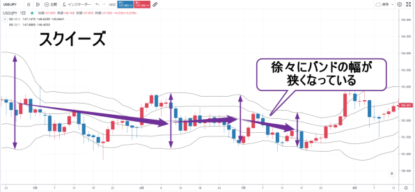 ボリンジャーバンド スクイーズ