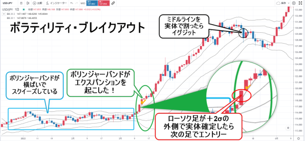 ボリンジャーバンド ボラティリティ・ブレイクアウト例