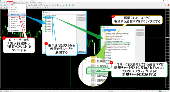 MT4チャートの表示ペア