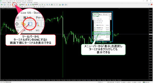 MT4チャートの取引履歴