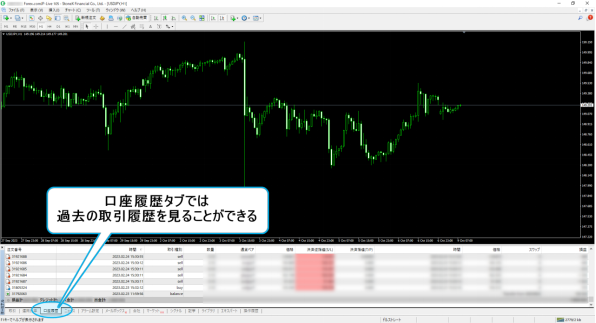 MT4チャートの過去履歴表示