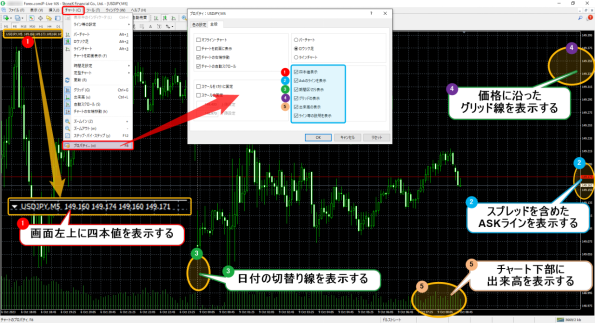 MT4チャートの表示変更