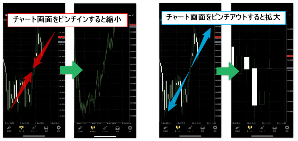 iPhoneMT4アプリ 画面の拡大と縮小