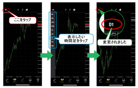 iPhoneMT4アプリ 表示時間足