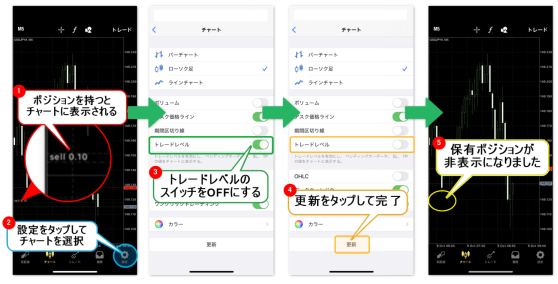 iPhoneMT4アプリ 保有ポジション