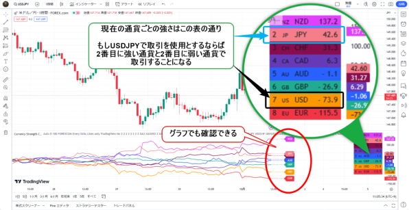 現在の通貨強弱を判定