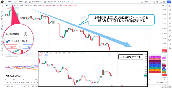 最強最弱通貨の通貨ペア 探し方