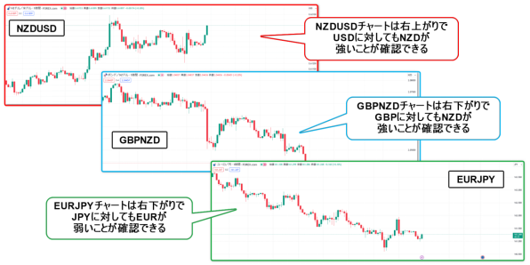 通貨ペアの相関性