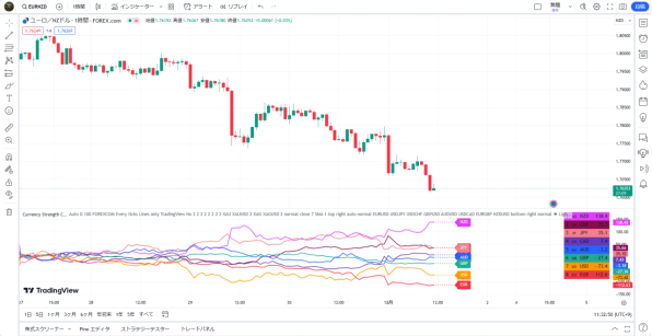 取引通貨ペアの選び方