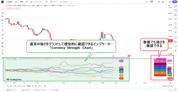 通貨強弱 インジケーター