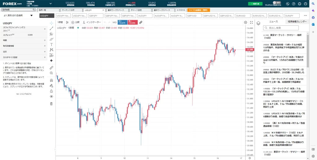 外国為替証拠金取引（FX）スワップポイント