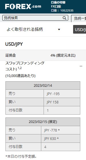  外国為替証拠金取引（FX）スワップポイント例